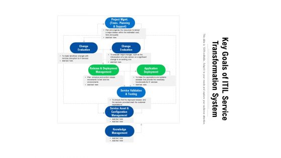 Key Goals Of ITIL Service Transformation System Ppt PowerPoint Presentation File Skills PDF