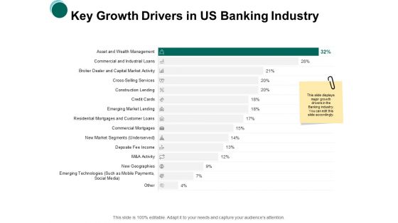 Key Growth Drivers In Us Banking Industry Commercial Ppt PowerPoint Presentation Summary Graphics Tutorials