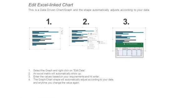 Key Growth Drivers In Us Banking Industry Commercial Ppt PowerPoint Presentation Summary Graphics Tutorials