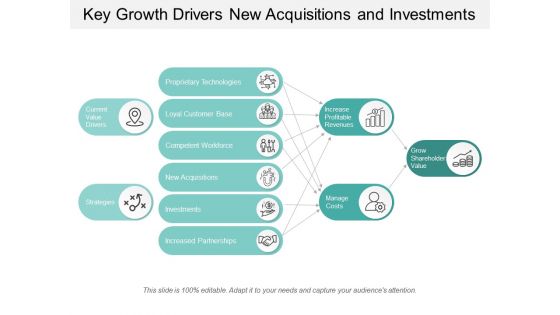 Key Growth Drivers New Acquisitions And Investments Ppt Powerpoint Presentation Model Example Topics