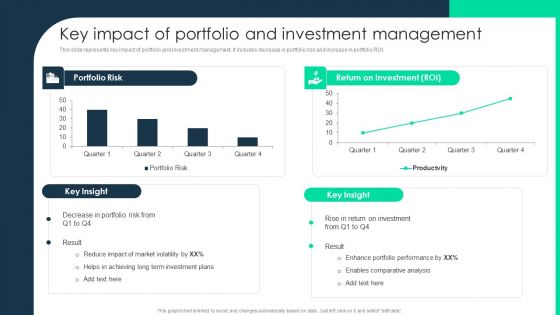 Key Impact Of Portfolio And Investment Management Ideas PDF Key Impact Of Portfolio And Investment Management Ideas PDF