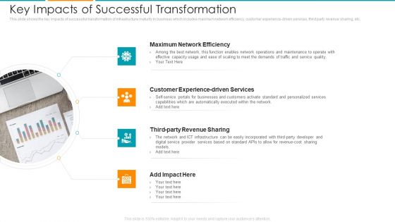 Key Impacts Of Successful Transformation Ppt File Model PDF Key Impacts Of Successful Transformation Ppt File Model PDF
