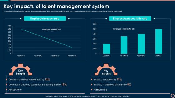 Key Impacts Of Talent Management System Information PDF Key Impacts Of Talent Management System Information PDF