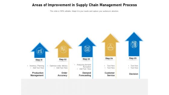 Key Improvement Areas Management Organizational Ppt PowerPoint Presentation Complete Deck