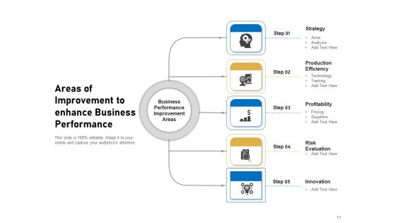 Key Improvement Areas Management Organizational Ppt PowerPoint Presentation Complete Deck