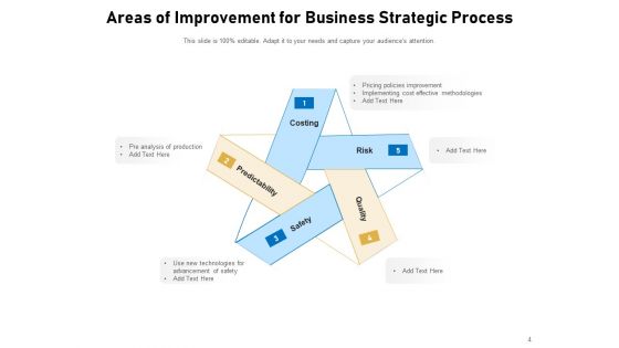 Key Improvement Areas Management Organizational Ppt PowerPoint Presentation Complete Deck