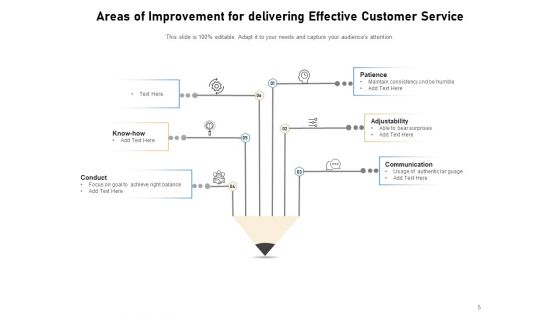 Key Improvement Areas Management Organizational Ppt PowerPoint Presentation Complete Deck