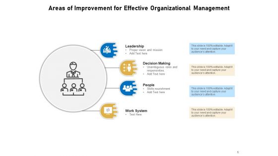 Key Improvement Areas Management Organizational Ppt PowerPoint Presentation Complete Deck