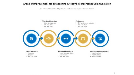 Key Improvement Areas Management Organizational Ppt PowerPoint Presentation Complete Deck