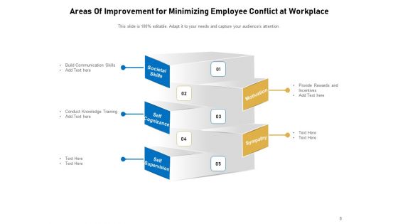 Key Improvement Areas Management Organizational Ppt PowerPoint Presentation Complete Deck