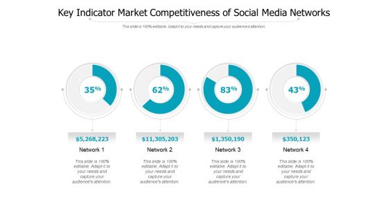 Key Indicator Market Competitiveness Of Social Media Networks Ppt PowerPoint Presentation Gallery Example PDF