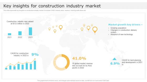 Key Insights For Construction Industry Market Global Construction Market Overview Structure PDF