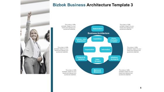 Key Internal Business Architecture Ppt PowerPoint Presentation Complete Deck With Slides