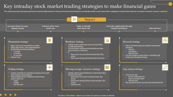 Key Intraday Stock Market Trading Strategies To Make Financial Gains Microsoft PDF