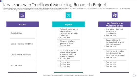 Key Issues With Traditional Marketing Research Project Ideas PDF