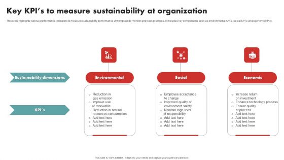 Key Kpis To Measure Sustainability At Organization Icons PDF
