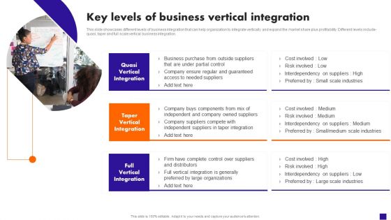 Key Levels Of Business Vertical Integration Graphics PDF