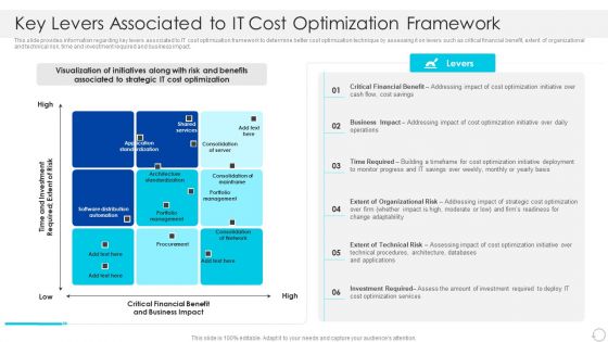 Key Levers Associated To IT Cost Optimization Framework Slides PDF Key Levers Associated To IT Cost Optimization Framework Slides PDF
