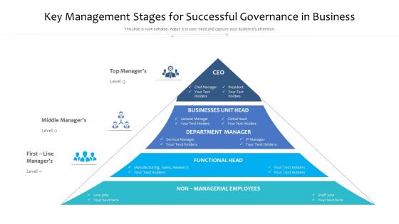 Key Management Stages For Successful Governance In Business Clipart PDF Key Management Stages For Successful Governance In Business Clipart PDF