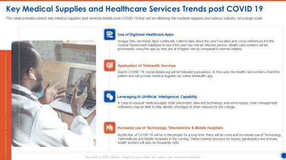Key Medical Supplies And Healthcare Services Trends Post COVID 19 Diagrams PDF