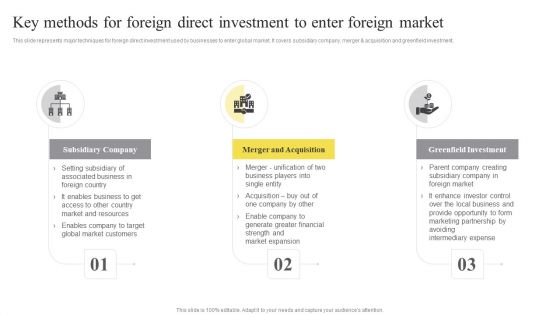 Key Methods For Foreign Direct Investment To Enter Foreign Market Ppt Summary Layout Ideas PDF