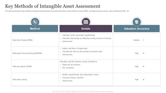 Key Methods Of Intangible Asset Assessment Diagrams PDF Key Methods Of Intangible Asset Assessment Diagrams PDF