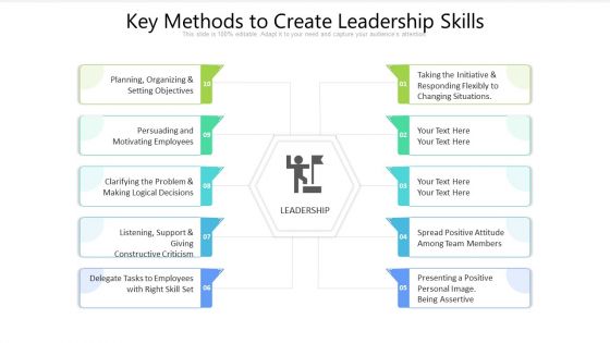 Key Methods To Create Leadership Skills Ppt PowerPoint Presentation Outline Graphic Images PDF