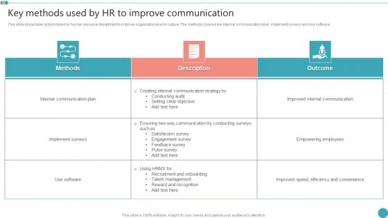 Key Methods Used By HR To Improve Communication Employee Engagement HR Strategy At Organization Template PDF