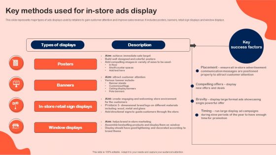 Key Methods Used For In Store Ads Display Sample PDF
