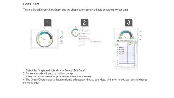 Key Metrics Dashboard Ppt Images