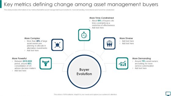 Key Metrics Defining Change Among Asset Management Buyers Icons PDF