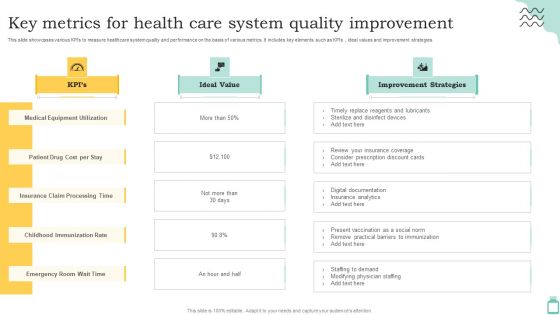 Key Metrics For Health Care System Quality Improvement Ppt PowerPoint Presentation File Template PDF