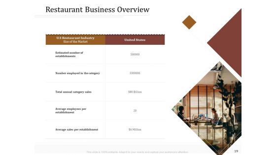 Key Metrics For Hotel Administration Management Ppt PowerPoint Presentation Complete Deck With Slides