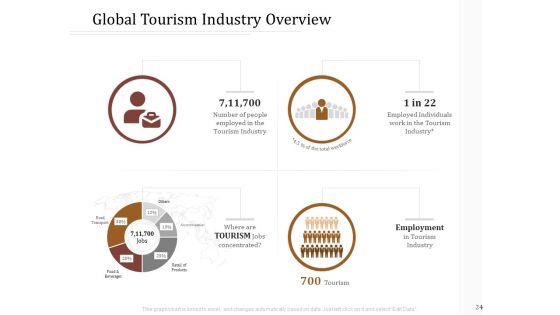 Key Metrics For Hotel Administration Management Ppt PowerPoint Presentation Complete Deck With Slides