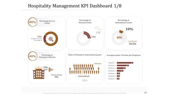 Key Metrics For Hotel Administration Management Ppt PowerPoint Presentation Complete Deck With Slides
