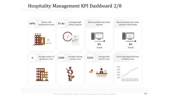 Key Metrics For Hotel Administration Management Ppt PowerPoint Presentation Complete Deck With Slides