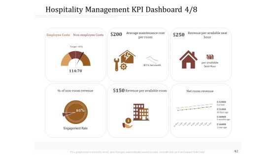 Key Metrics For Hotel Administration Management Ppt PowerPoint Presentation Complete Deck With Slides
