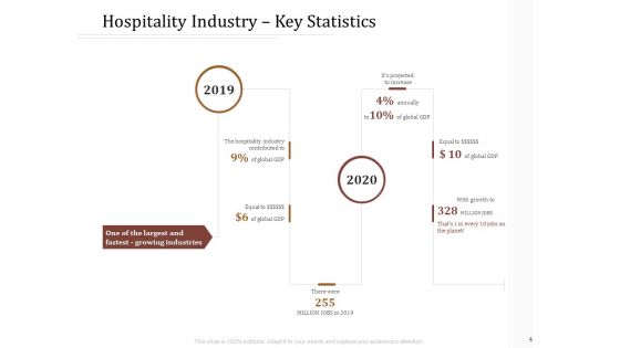 Key Metrics For Hotel Administration Management Ppt PowerPoint Presentation Complete Deck With Slides