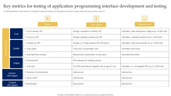 Key Metrics For Testing Of Application Programming Interface Development And Testing Icons PDF