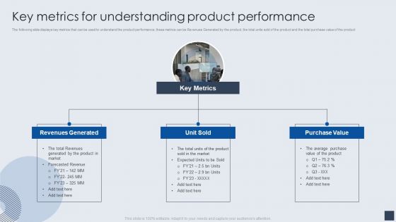 Key Metrics For Understanding Product Performance Clipart PDF