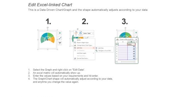 Key Metrics For Workforce Improvement Ppt Summary