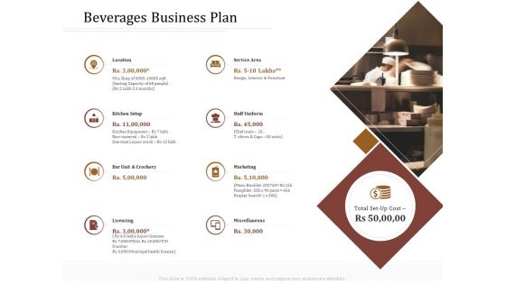Key Metrics Hotel Administration Management Beverages Business Plan Guidelines PDF
