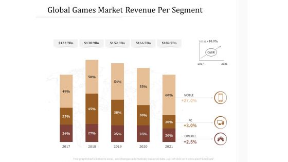 Key Metrics Hotel Administration Management Global Games Market Revenue Per Segment Microsoft PDF