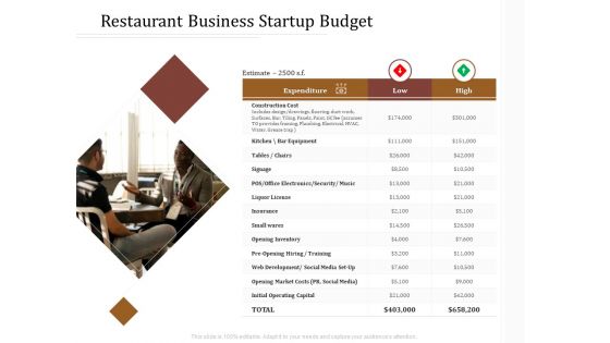 Key Metrics Hotel Administration Management Restaurant Business Startup Budget Diagrams PDF