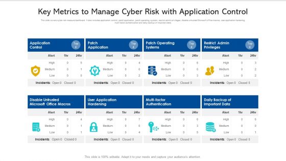 Key Metrics To Manage Cyber Risk With Application Control Ppt PowerPoint Presentation Pictures Slide PDF