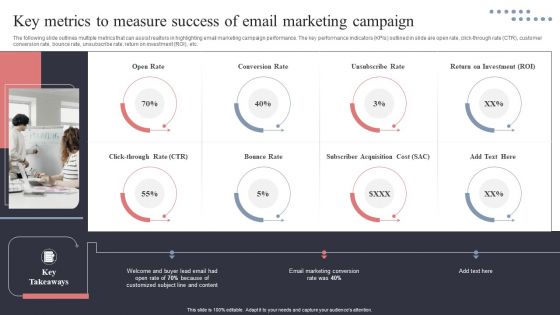 Key Metrics To Measure Success Of Email Marketing Campaign Demonstration PDF Key Metrics To Measure Success Of Email Marketing Campaign Demonstration PDF