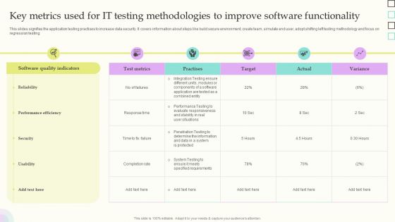 Key Metrics Used For IT Testing Methodologies To Improve Software Functionality Slides PDF