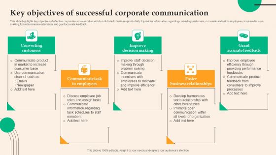 Key Objectives Of Successful Corporate Communication Elements PDF Key Objectives Of Successful Corporate Communication Elements PDF