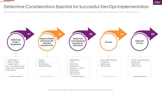 Key Parameters To Establish Overall Devops Value IT Determine Considerations Essential For Successful Mockup PDF Key Parameters To Establish Overall Devops Value IT Determine Considerations Essential For Successful Mockup PDF