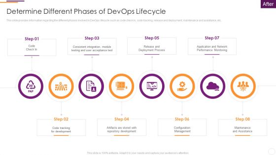 Key Parameters To Establish Overall Devops Value IT Determine Different Phases Of Devops Lifecycle Template PDF
